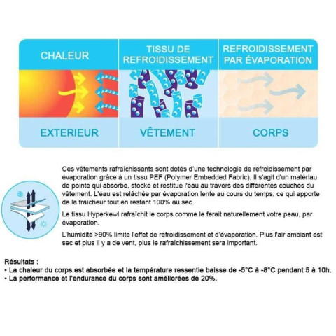 Lot promo bandana + foulard Deluxe rafraîchissants Hyperkewl - bleus