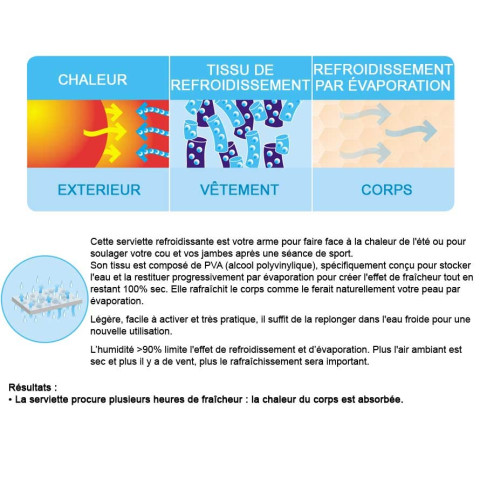 Serviette rafraîchissante Cool Towel Pro