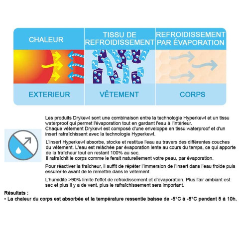 Veste rafraîchissante Drykewl - Bleu