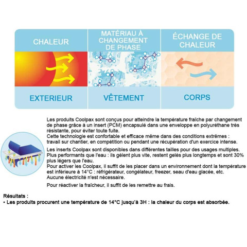 Foulard rafraîchissant Coolpax Deluxe - Bleu