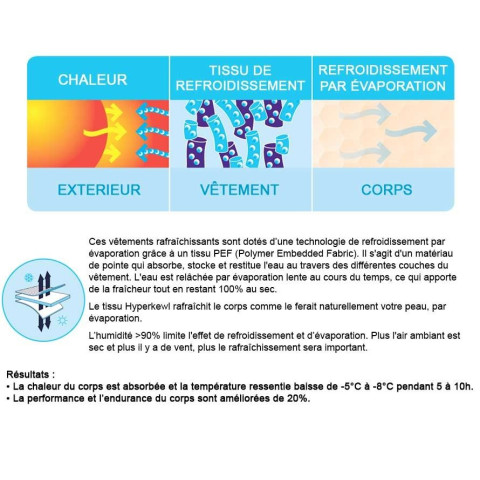 Couvre-épaules rafraîchissant pour cheval Hyperkewl - Bleu