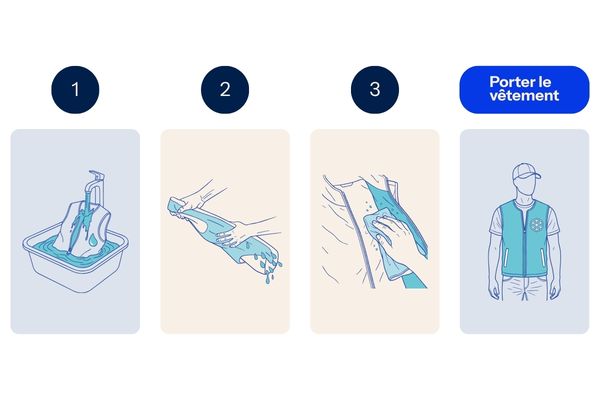 Fonctionnement Active® en 4 étapes