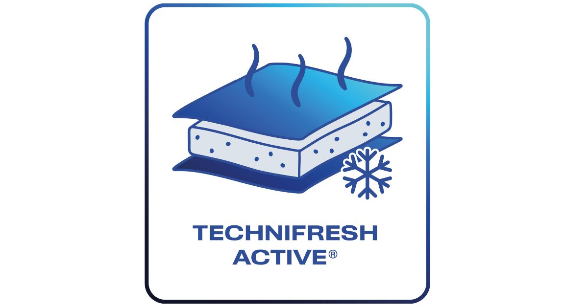 Technologie Active Hyperkewl