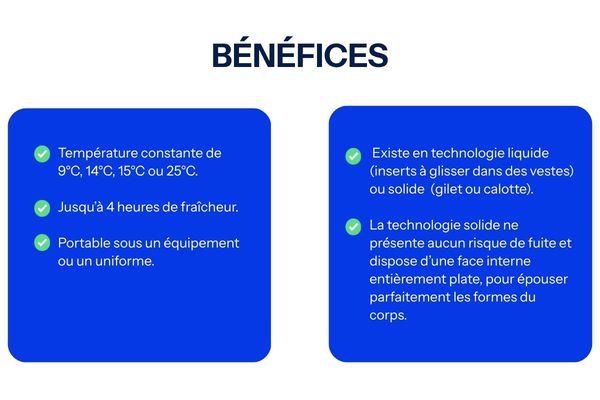 Bénéfices Technologie Phase®