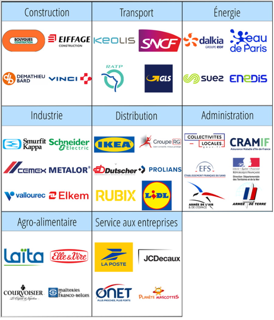 Nos-clients