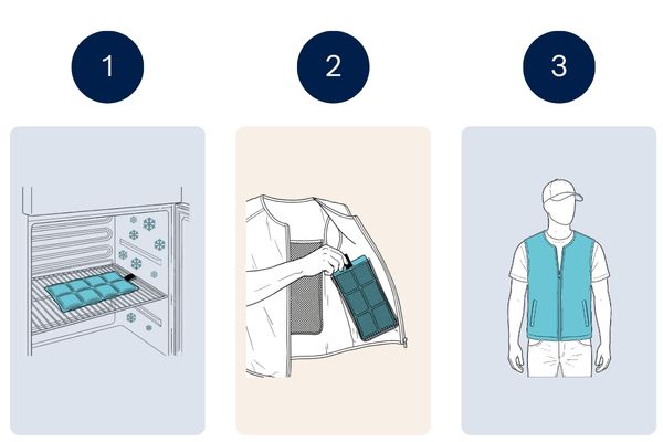 Fonctionnement veste Phase®