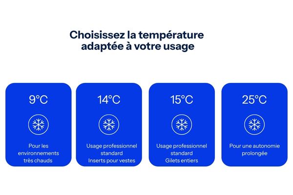 Températures matériau changement de phase